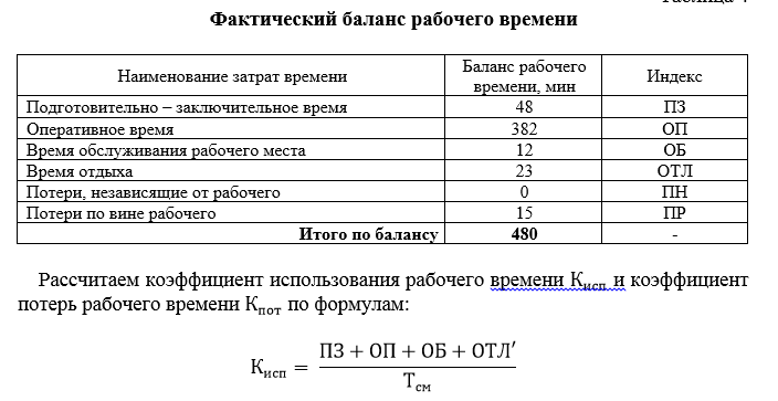 Фактический баланс рабочего времени