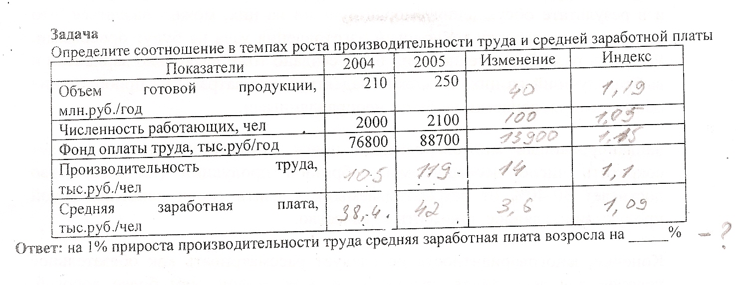 Производительность труда млн руб чел